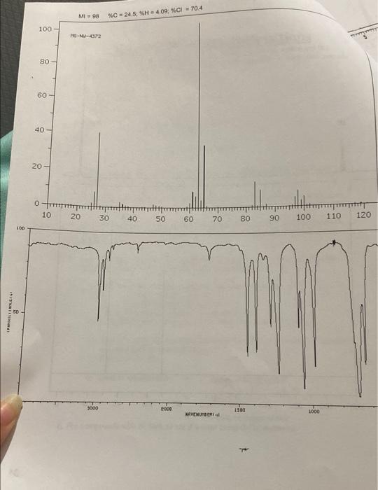 Spectral Problems Instructions 2 Assign The Proton And Carbon And Ir Spectra Identify At Least Two P 1 Identify The Co 3