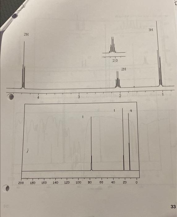 Spectral Problems Instructions 1 Identify The Compounds For Each Group Of Spectra Mass Proton Carbon And Ir 2 Ass 2