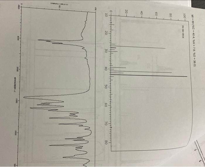 Spectral Problems Instructions 1 Identify The Compounds For Each Group Of Spectra Mass Proton Carbon And Ir 2 Ass 3