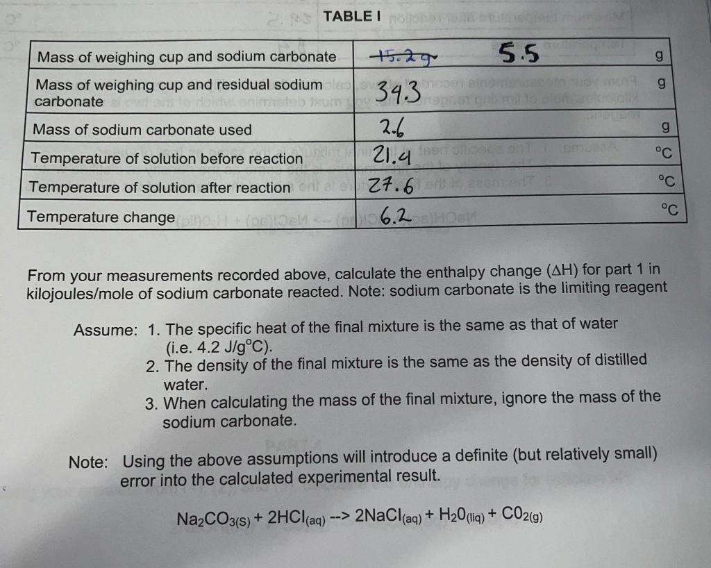 2 Table I Motorer Mass Of Weighing Cup And Sodium Carbonate 5 29 Mass Of Weighing Cup And Residual Sodium 34 3 Carbonat 1