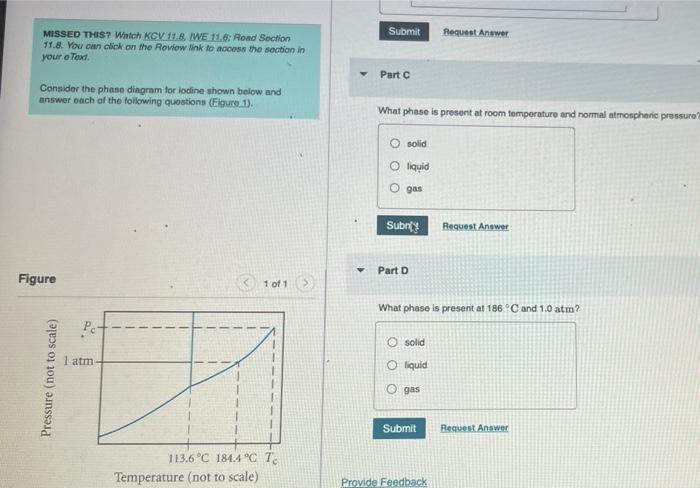 Jour Tori Consider The Phase Diagram For Iodine Shown Below And Answer Each Of The Following Questions Figure 1 Figu 2