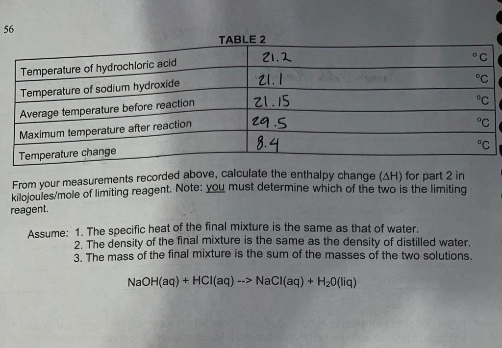 56 Table 2 21 2 Temperature Of Hydrochloric Acid Temperature Of Sodium Hydroxide Average Temperature Before Reaction Max 1