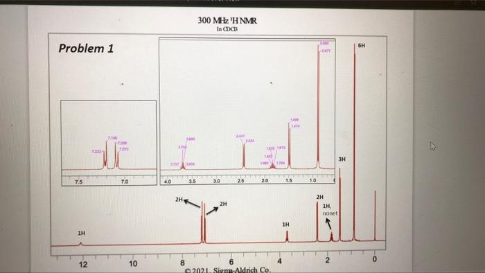 Problem 1 Refer To The Spectrum Of S Ibuprofen In This Spectral Packet Identify The Chemical Shift Integration Mul 2