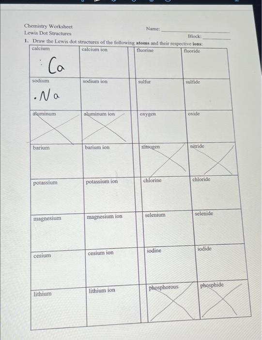 Chemistry Worksheet Lewis Dot Structures Block 1 Draw The Lewis Dot Structures Of The Following Atoms And Their Respec 1