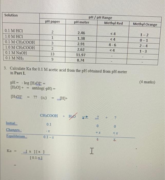 Solution 0 1 M Hci 1 0 M Hc1 0 1 M Ch3cooh 1 0 M Ch3cooh 0 1 M Naoh 0 1 M Nh3 Ph Log H0 H O H 01 X1 1