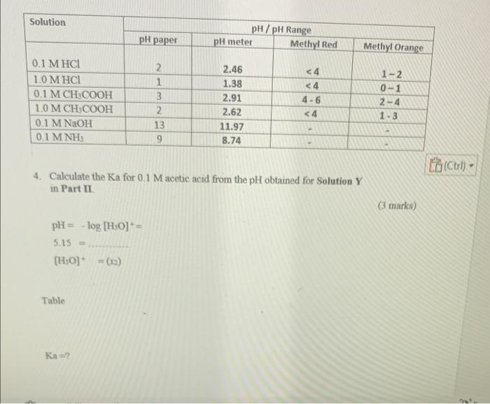 Solution 0 1 Mhci 1 0 Mhci 0 1 M Ch3cooh 10m Chcooh 0 1 M Naoh 0 1 Mnhs Ph Paper Ph Log Ho 5 15 H O X Tabl 1