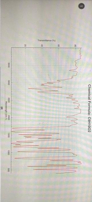 Transmittance 5 80 40 3500 Chemical Formula C9h1002 3000 Www 2500 2000 Wavelength Cm 1 Ir 1500 1000 500 2 200 150 2
