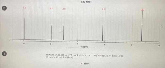 Transmittance 5 80 40 3500 Chemical Formula C9h1002 3000 Www 2500 2000 Wavelength Cm 1 Ir 1500 1000 500 2 200 150 4