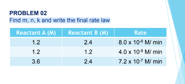 Problem 02 Find M N K And Write The Final Rate Law Reactant A M Reactant B M 1 2 2 4 1 2 1 2 3 6 2 4 Rate 8 0 X 10 1