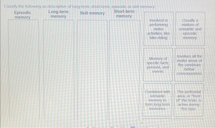 Classify The Following As Descriptive Of Long Term Short Term Skill Memory Long Term Memory Episodic Memory Episodic O 1