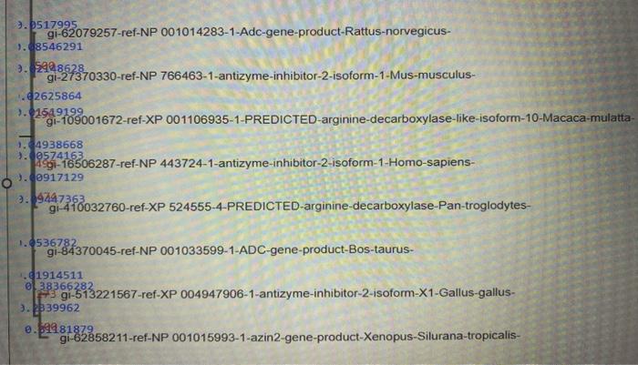 1 04335337 Gi 73949907 Ref Xp 535320 2 Predicted Arginine Decarboxylase Isoformx1 Canis Lupus Familiaris 9 9517995 1 85 7