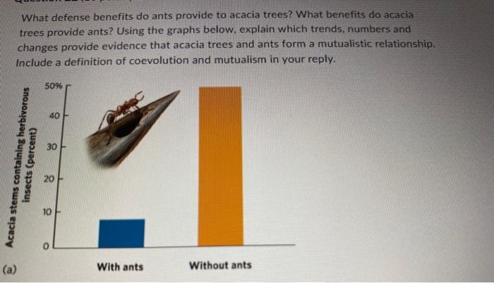What Defense Benefits Do Ants Provide To Acacia Trees What Benefits Do Acacia Trees Provide Ants Using The Graphs Belo 1