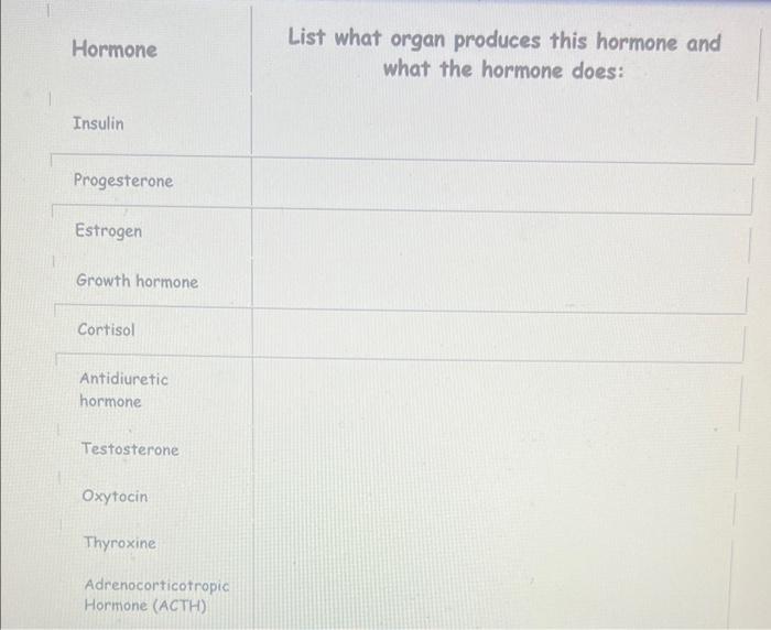 Hormone Insulin Progesterone Estrogen Growth Hormone Cortisol Antidiuretic Hormone Testosterone Oxytocin Thyroxine Adren 1