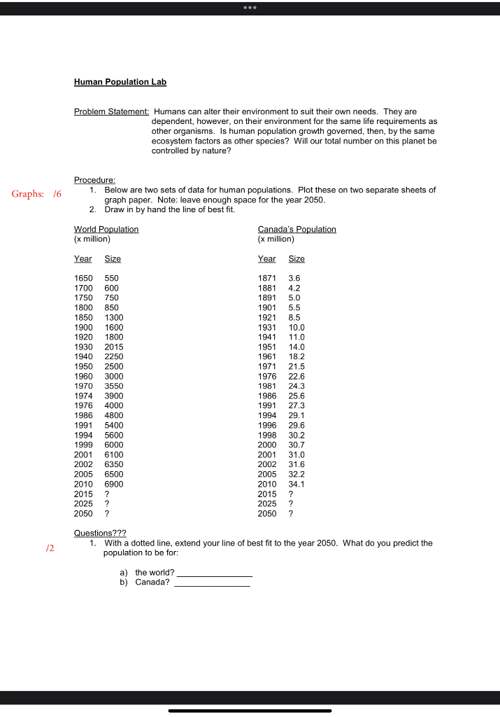 Graphs 6 2 Human Population Lab Problem Statement Humans Can Alter Their Environment To Suit Their Own Needs They A 1