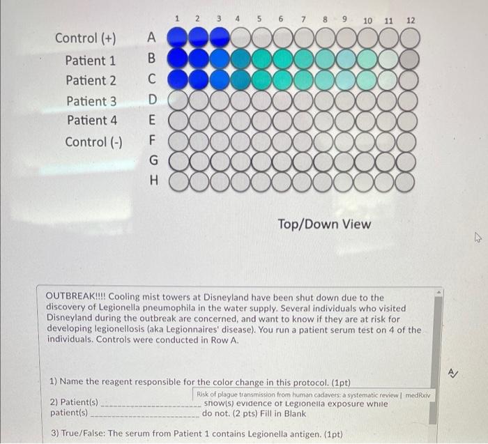 Control Patient 1 Patient 2 Patient 3 Patient 4 Control 1 2 3 4 5 6 7 8 9 10 11 12 Coo 200000 A B 00 C 000000 Do 1