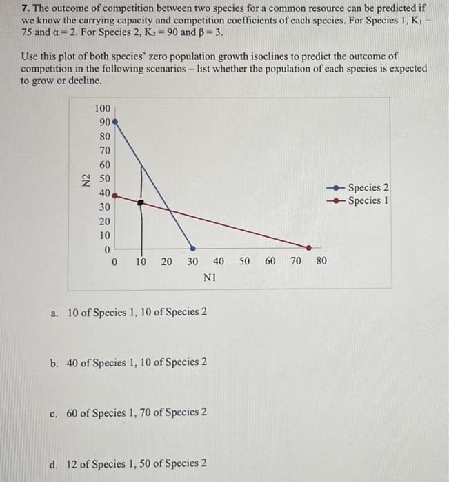 7 The Outcome Of Competition Between Two Species For A Common Resource Can Be Predicted If We Know The Carrying Capacit 1