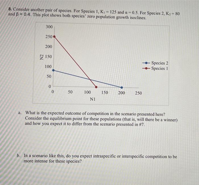 8 Consider Another Pair Of Species For Species 1 K 125 And A 0 5 For Species 2 K 80 And 30 4 This Plot Shows 1