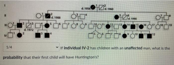 1 4 D 1988 D 1956 D 1960 20 0 00 0 O D 1972 0000 D 1990 Probability That Their First Child Will Ave Huntington 1