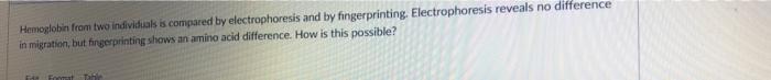 Hemoglobin From Two Individuals Is Compared By Electrophoresis And By Fingerprinting Electrophoresis Reveals No Differe 1