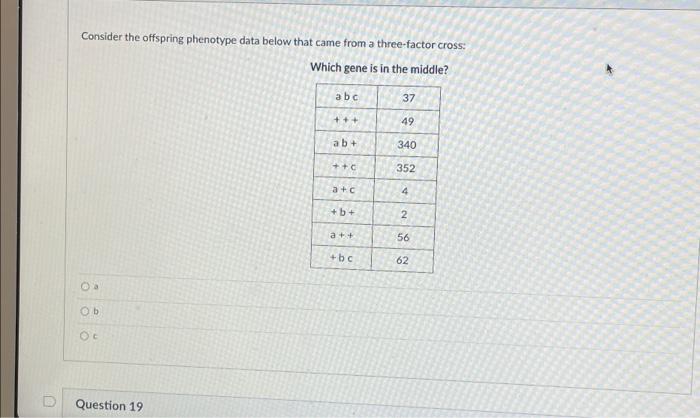 Consider The Offspring Phenotype Data Below That Came From A Three Factor Cross Which Gene Is In The Middle 8 Ob Oc Q 1