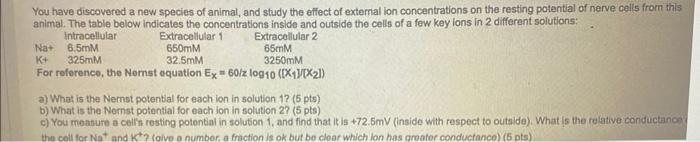 You Have Discovered A New Species Of Animal And Study The Effect Of External Ion Concentrations On The Resting Potentia 1
