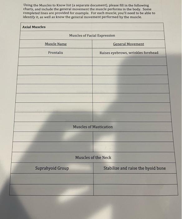 Using The Muscles To Know List A Separate Document Please Fill In The Following Charts And Include The General Movem 1