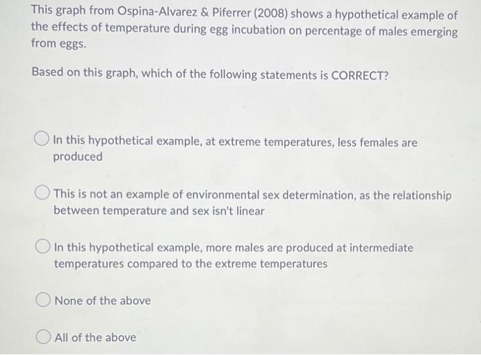 This Graph From Ospina Alvarez Piferrer 2008 Shows A Hypothetical Example Of The Effects Of Temperature During Egg I 1