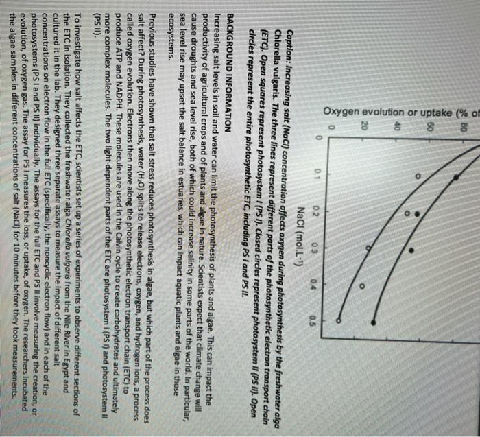 Oxygen Evolution Or Uptake Of 20 O 0 0 1 0 2 03 Nacl Mol L Caption Increasing Salt Nacl Concentration Affects 1