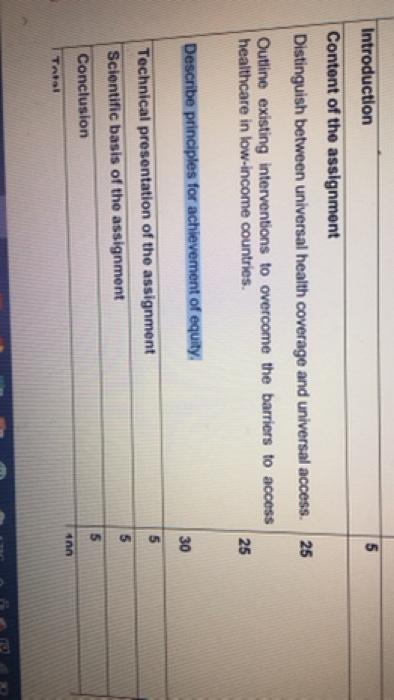 Introduction 5 25 Content Of The Assignment Distinguish Between Universal Health Coverage And Universal Access Outline 1
