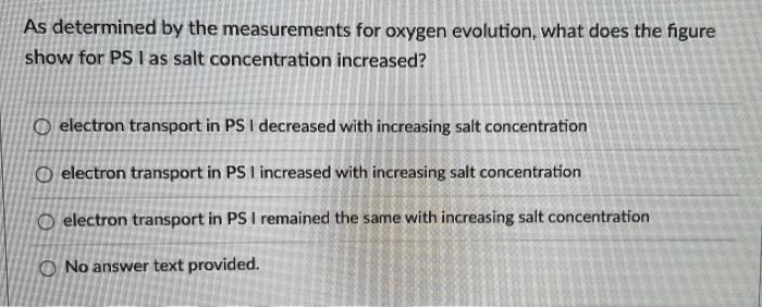8 8 Oxygen Evolution Or Uptake Of Contro 100 40 0 1 O D 0 2 0 3 Nacl Mol L D O 0 4 0 5 Caption Increasing Salt 2