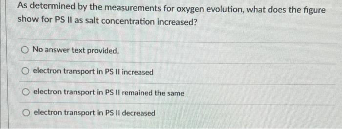 8 8 Oxygen Evolution Or Uptake Of Contro 100 40 0 1 O D 0 2 0 3 Nacl Mol L D O 0 4 0 5 Caption Increasing Salt 3