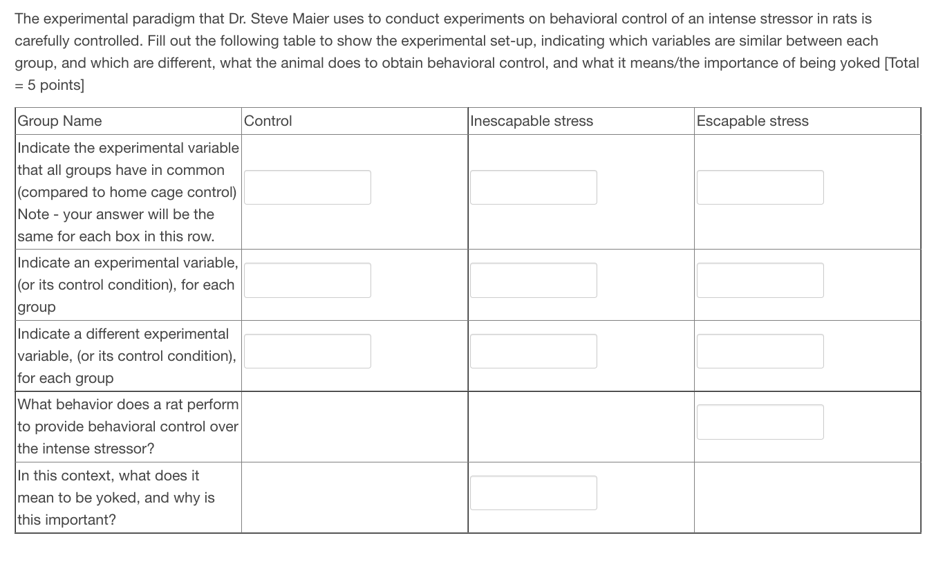 The Experimental Paradigm That Dr Steve Maier Uses To Conduct Experiments On Behavioral Control Of An Intense Stressor 1