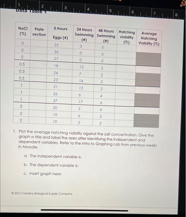 Data Table Nacl 0 0 0 0 5 0 5 0 5 1 1 1 2 2 2 Plate Section 3 0 Hours Eggs 25 36 27 18 24 23 31 26 37 20 19 19 1