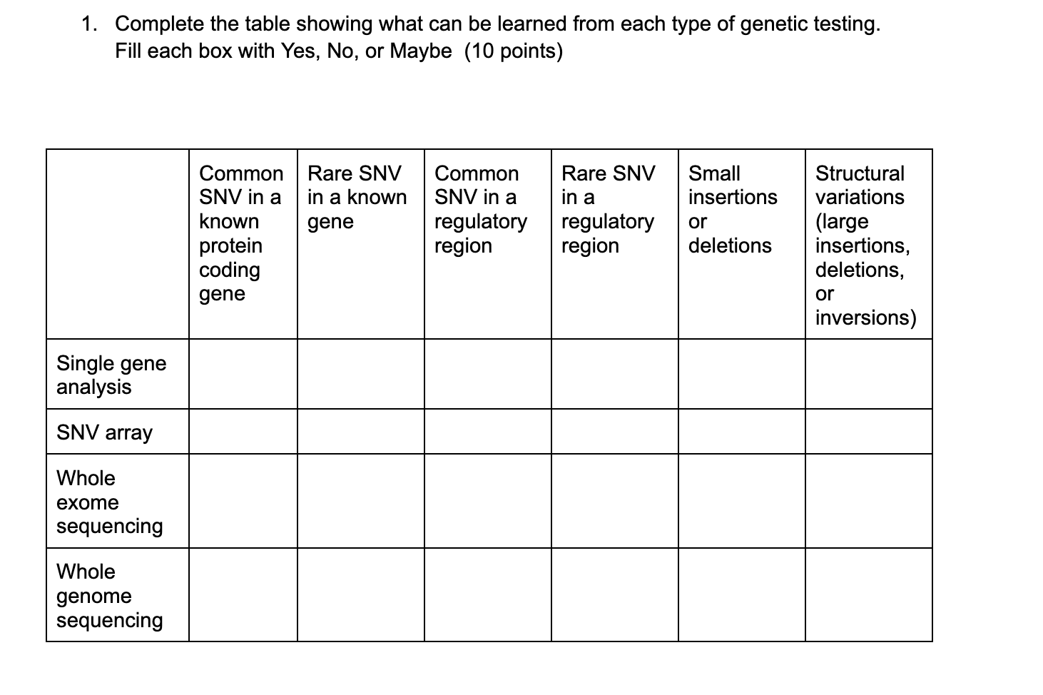 1 Complete The Table Showing What Can Be Learned From Each Type Of Genetic Testing Fill Each Box With Yes No Or Mayb 1