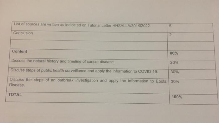 List Of Sources Are Written As Indicated On Tutorial Letter Hhsalla 301 02022 5 Conclusion 2 Content 80 Discuss The Nat 2