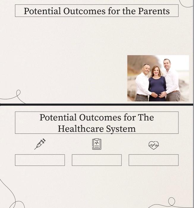 Potential Outcomes For The Parents Potential Outcomes For The Healthcare System Cth Ww 1
