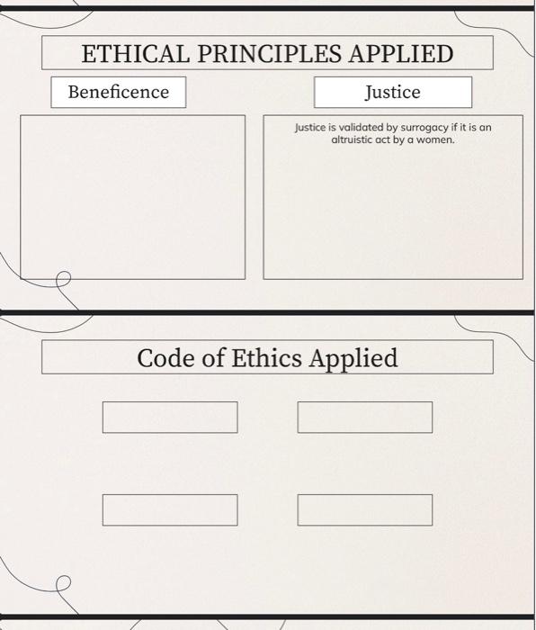 Ethical Principles Applied Beneficence Justice Justice Is Validated By Surrogacy If It Is An Altruistic Act By A Women 1