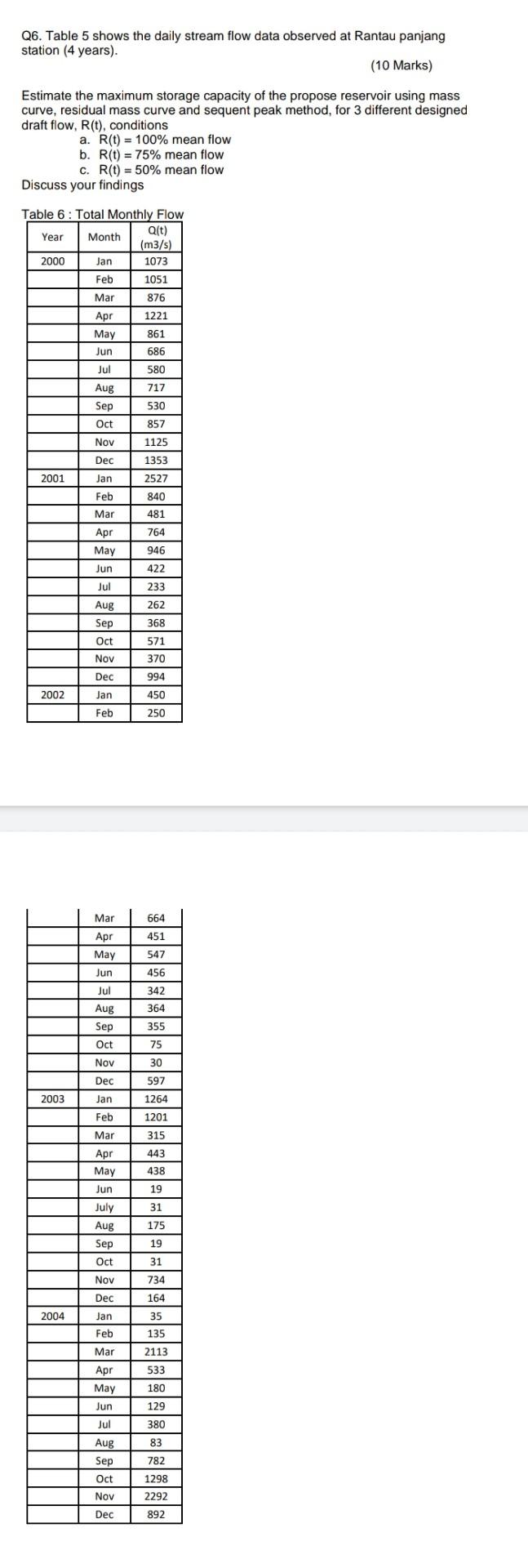 Q6 Table 5 Shows The Daily Stream Flow Data Observed At Rantau Panjang Station 4 Years 10 Marks Estimate The Maxim 2