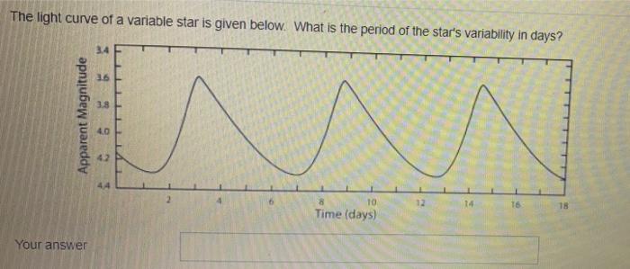The Light Curve Of A Variable Star Is Given Below What Is The Period Of The Star S Variability In Days Apparent Magnit 1