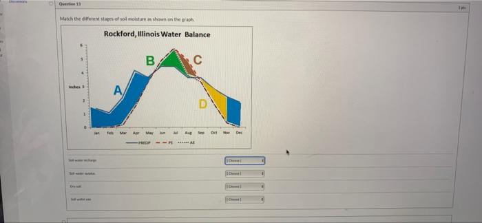 Water Balance The Water Balance Of A Location Is The Interactions Of The Input Precipitation Precipl And Output Of Moi 3