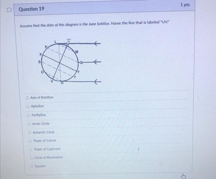 0 Question 1 On This Diagram Notice Where The Vertical Rays Of The Sun Strike Assuming That The Date Is The June So 6