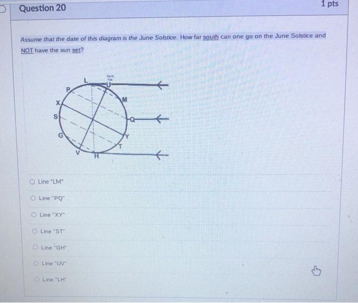 0 Question 1 On This Diagram Notice Where The Vertical Rays Of The Sun Strike Assuming That The Date Is The June So 7