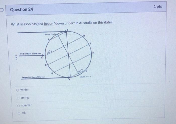 0 Question 1 On This Diagram Notice Where The Vertical Rays Of The Sun Strike Assuming That The Date Is The June So 8