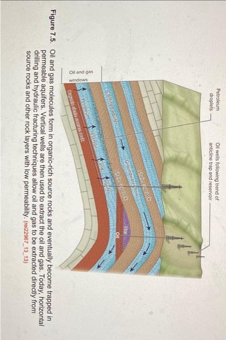 7 A In Figure 7 5 There Are Alternating Layers Of Aquifers And Aquitards Shale Cap Rock Using Your Knowledge Of Ho 2