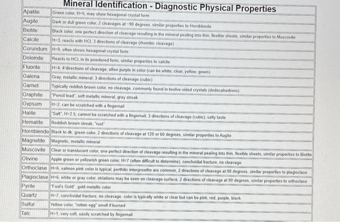 Physical Property Cleavage Color Crystal Form Fracture Hardness Luster Magnetism Specific Gravity Streak Taste Mineral P 2