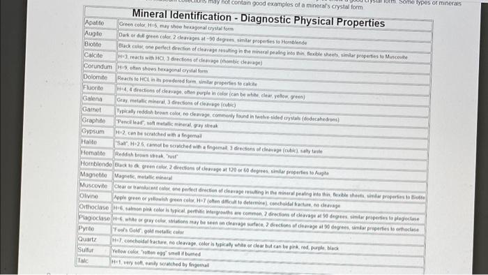 Physical Property Cleavage Color Crystal Form Fracture Hardness Luster Magnetism Reaction To Hci Specific Gravity Strea 2