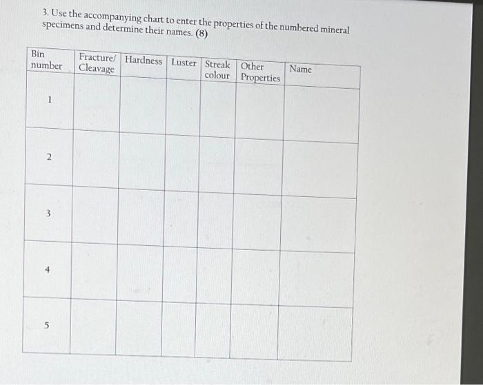 Physical Property Cleavage Color Crystal Form Fracture Hardness Luster Magnetism Reaction To Hci Specific Gravity Strea 3