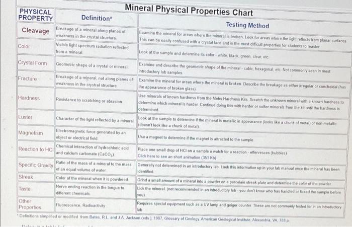 3 Use The Accompanying Chart To Enter The Properties Of The Numbered Mineral Specimens And Determine Their Names 8 B 11