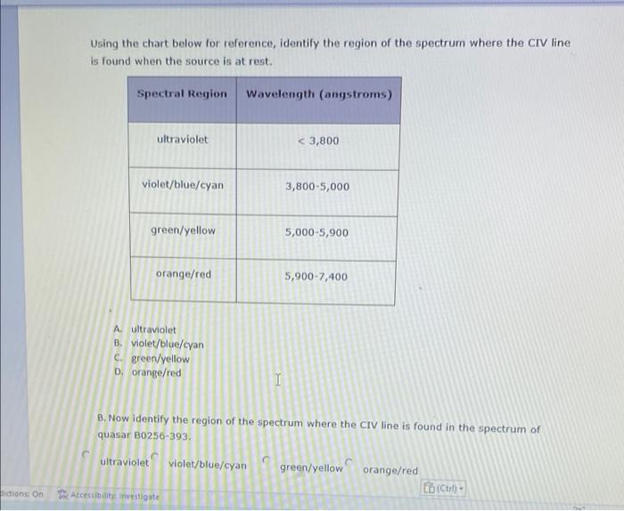 Using The Chart Below For Reference Identify The Region Of The Spectrum Where The Civ Line Is Found When The Source Is 1