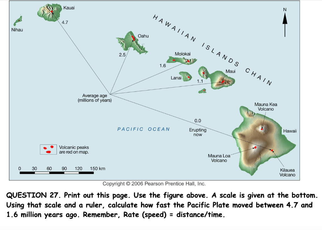 Nihau 0 30 60 Kauai 4 7 Average Age Millions Of Years Volcanic Peaks Are Red On Map 90 120 150 Km 2 5 Oahu Hawaiian 1